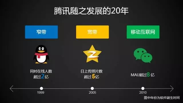 腾讯集团副总裁姚星：算法将成为人工智能时代的“科技原力”