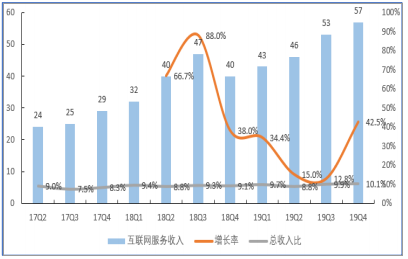 小米集团：不负众望2019，砥砺前行2020