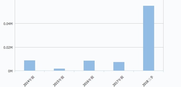 我爱我家：被逼出来的科技布局