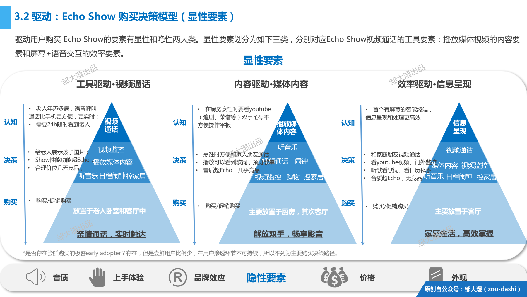 2018智能音箱报告：23张图讲清音箱战局和屏幕化大趋势