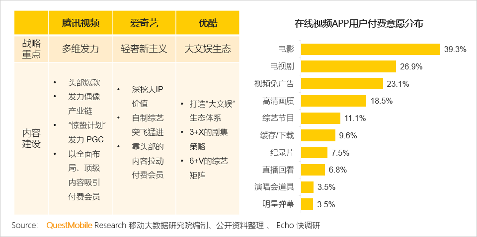 泛娱乐付费用户洞察：千亿市场已形成，超级会员模式崛起席卷八荒