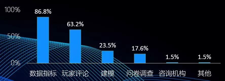 中国移动游戏行业趋势：3年后全球市场或超千亿美金，热血汉子、游戏佳人贡献多少？