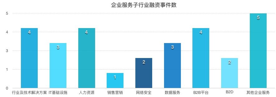 【企服一周拾金】阿里、腾讯大力布局海外数据中小；微软Azure云季度营收同比跳涨97%；谷歌眼镜企业市场复活