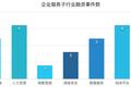 【企服一周拾金】阿里、腾讯大力布局海外数据中小；微软Azure云季度营收同比跳涨97%；谷歌眼镜企业市场复活