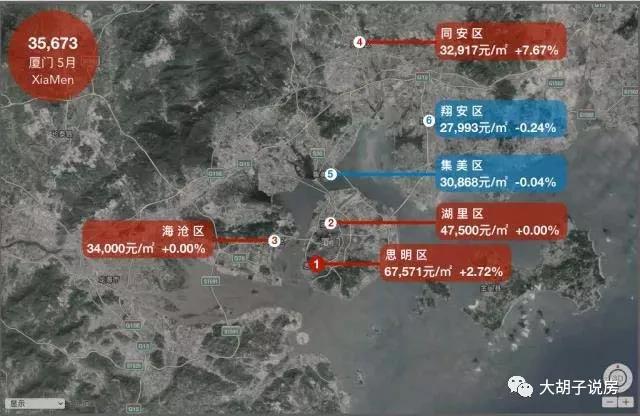 哪个城市涨最多?18座热门城市房价地图（5月版）