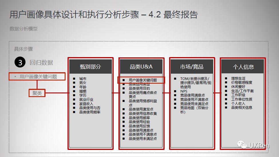 用户画像101：手把手教你画个像