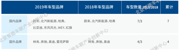 北京成下一个自动驾驶路测圣地？2019 年这里的12家企业73辆车「绕地球跑了20圈」