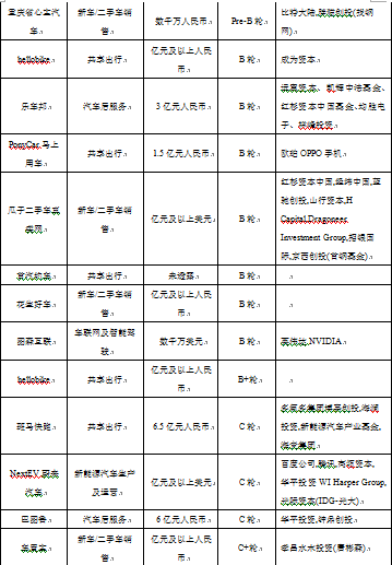 创投指数报告显示出行行业回暖，共享单车开始洗牌