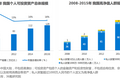 【调研】量子金服：量子FinTech智能资管平台，全力助推行业进入资管3.0时代 