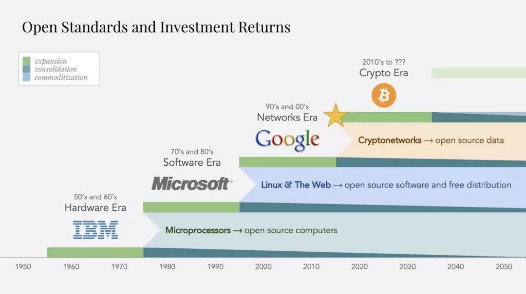 链闻深度：一篇读尽区块链机器学习市场的发展现状与未来