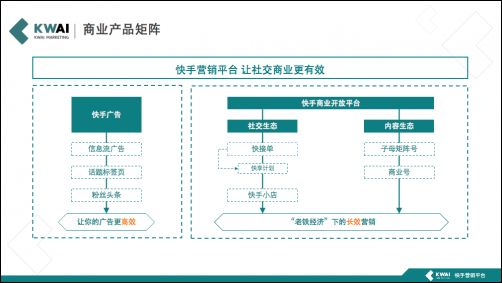 快手做电商，抖音做企业营销，巨头打响“变现战”