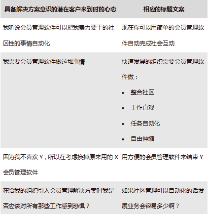 产品登录页文案编写指南：如何才能有效吸引潜在客户？