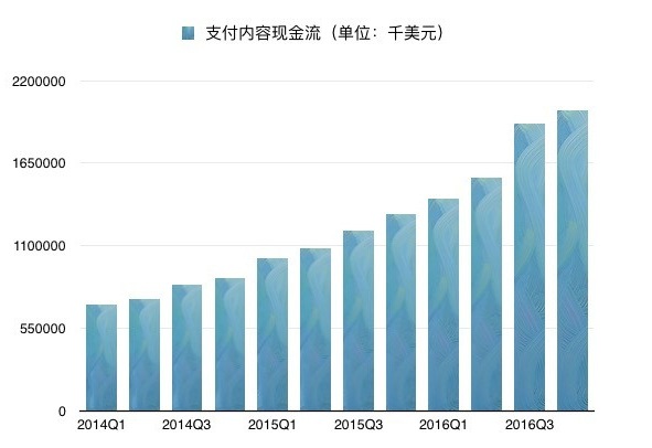 Netflix加快进击欧洲，投入17.5亿美元做内容，还要新增400个职位