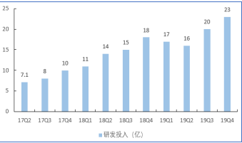 小米集团：不负众望2019，砥砺前行2020