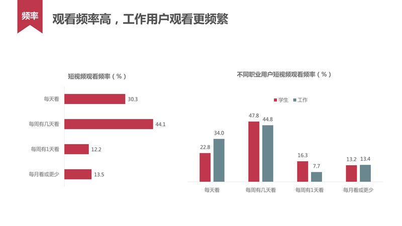 短视频用户行为研究_20160620-5.jpg