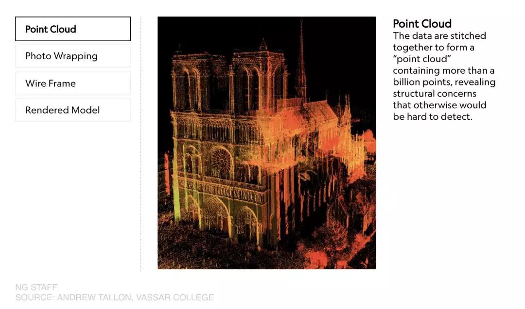 十亿数据精准扫描巴黎圣母院，帮卡西莫多重新找回他的玫瑰花窗