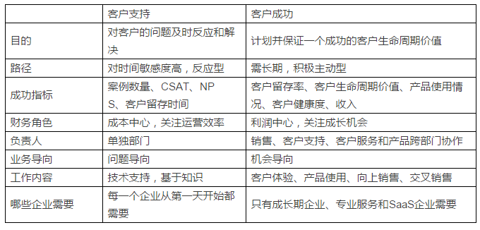 可选择余地越来越多，客户凭什么选你？