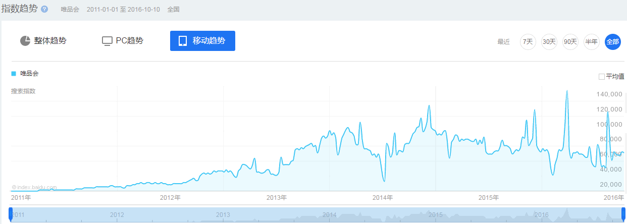 2016最新中国电商App排名：把握这两点，抢占下一个电商风口