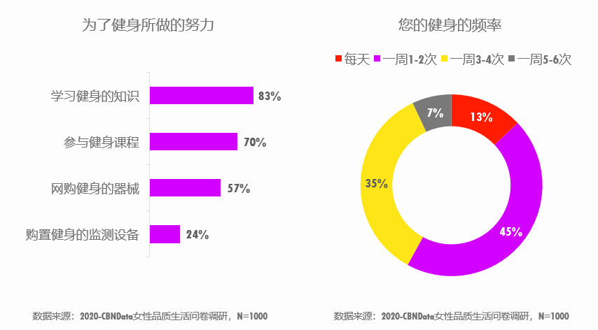 女性消费市场达10万亿，能挣会花的她们都在买什么？