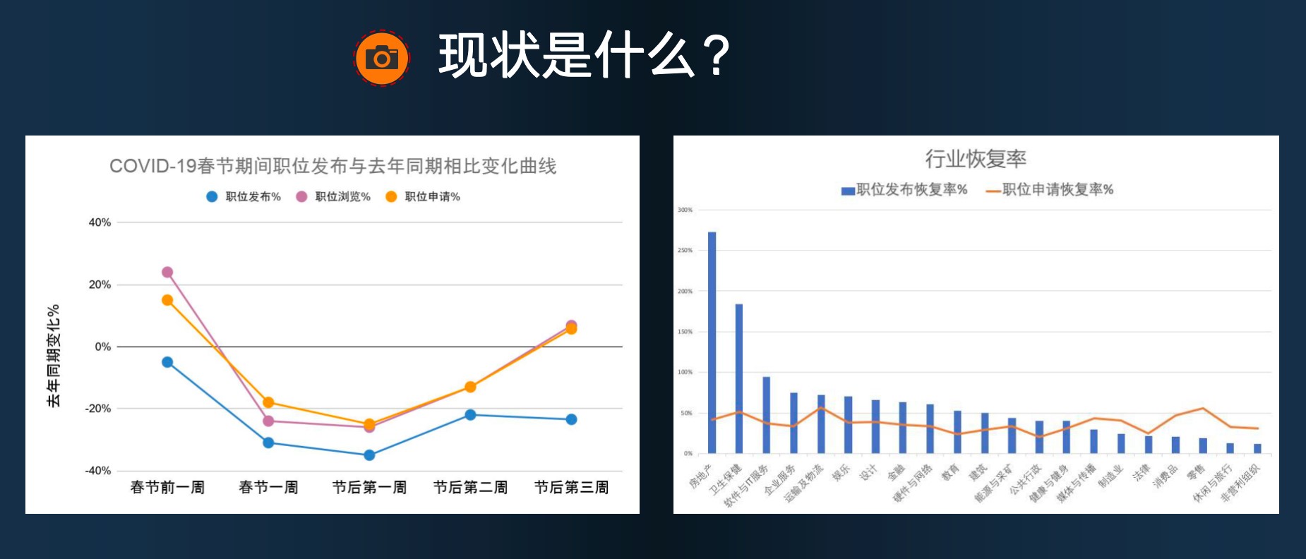 招聘逻辑变了：不能等必须赢，有经验的人才有市场 | 超级沙龙