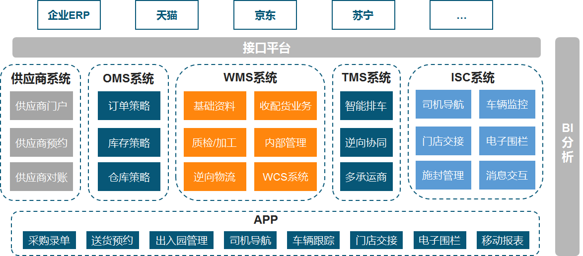 运输行业的风向标——禹城货运信息网的兴起与发展