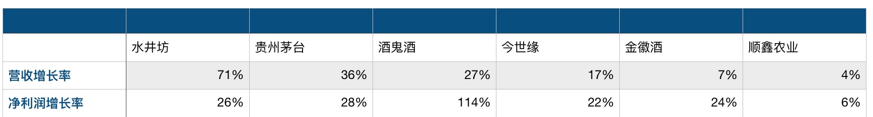 一纸公务禁酒令，检验了白酒的消费升级究竟靠不靠谱