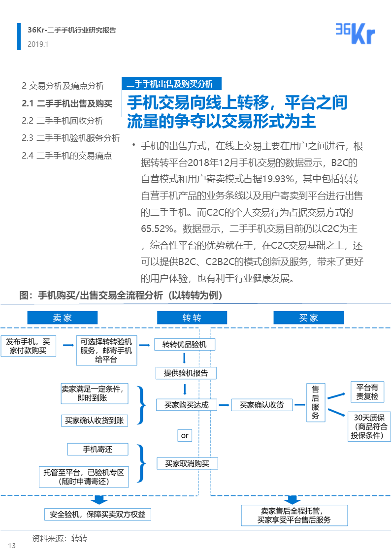 更迭换代加速，二手手机交易环节解析 | 36氪研究