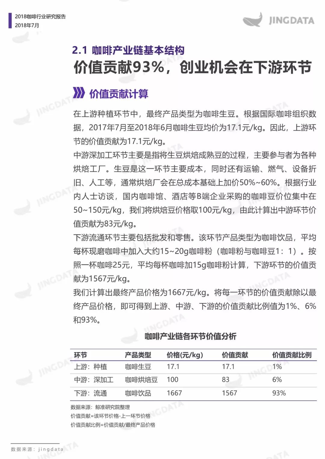 2018咖啡行业研究：当咖啡遇见新零售，会呈现怎样的发展趋势？