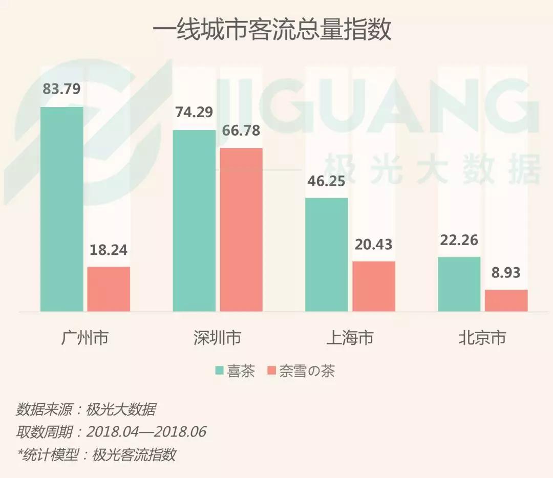 网红奶茶店人群研究：“年轻”、“白领”、“女性”是三大标签