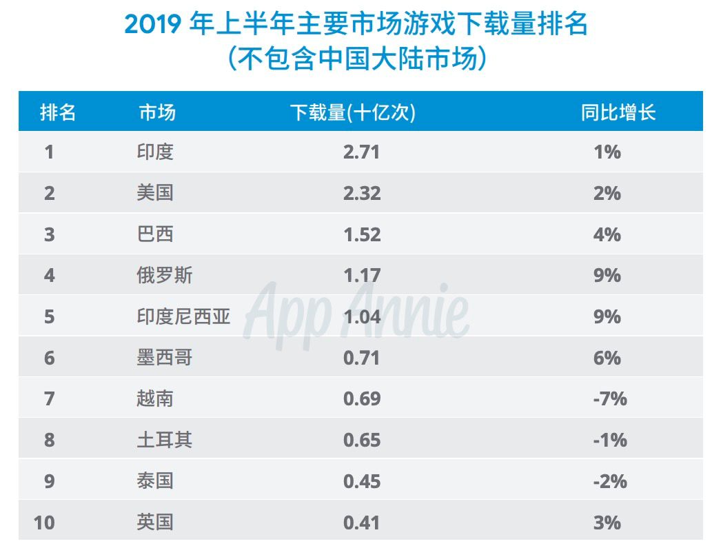 浅谈巴西移动游戏出海机遇与挑战