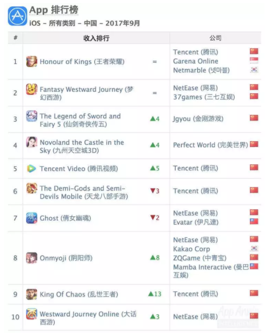 游戏开发者摩拳擦掌，但微信小游戏真的能与 App Store 正面竞争吗？