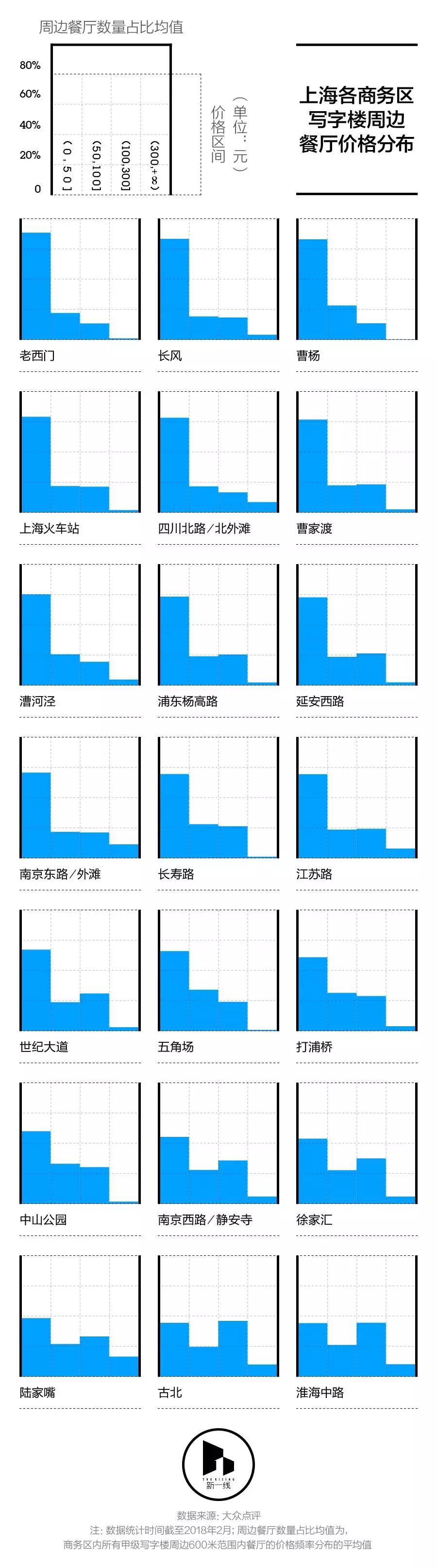 在上海，工作日吃个午饭怎么就那么辛苦？