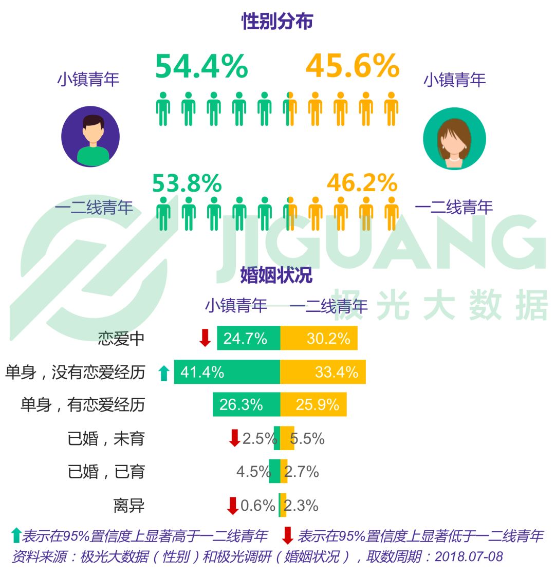 小镇青年娱乐消费出行全解析：手游视频和网购，每日直播不离手