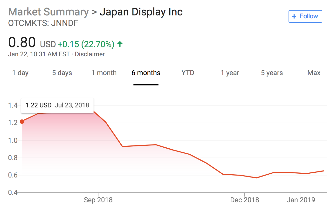 因订单低迷陷入困境，日本苹果供应商向中国资金求援