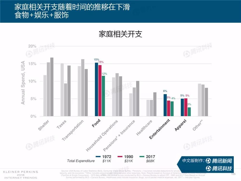 【完整版】2018互联网女皇趋势报告：全球互联网用户出现个位数增长