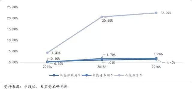 你买新能源汽车了吗，为什么他们都在买？