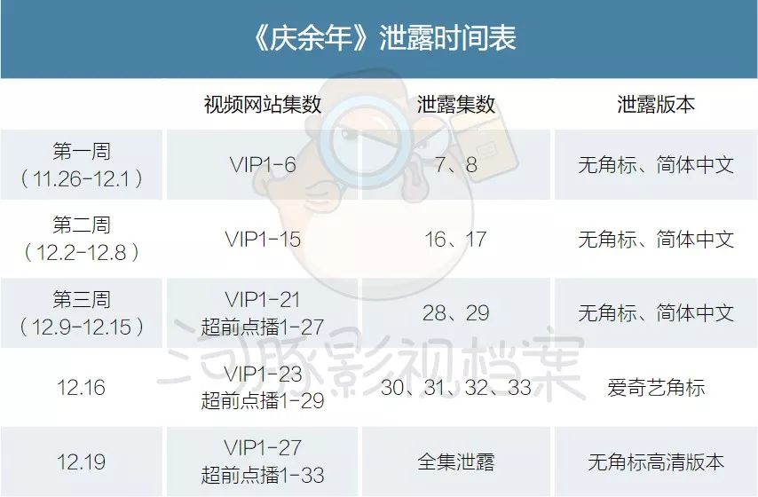 遭遇史上最全高清盗播，《庆余年》能否完成年度KPI?