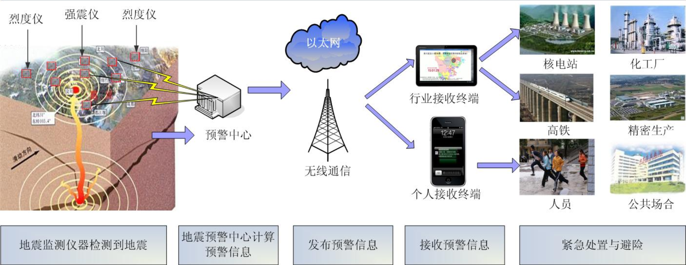 提前71秒为成都发出九寨沟地震预警, 这套中国研发的预警系统真的很牛掰