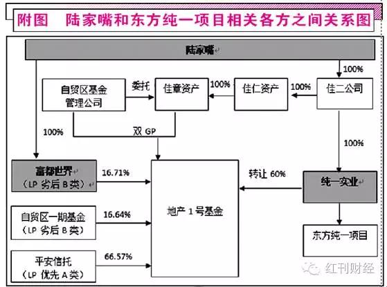 陆家嘴“黑洞”