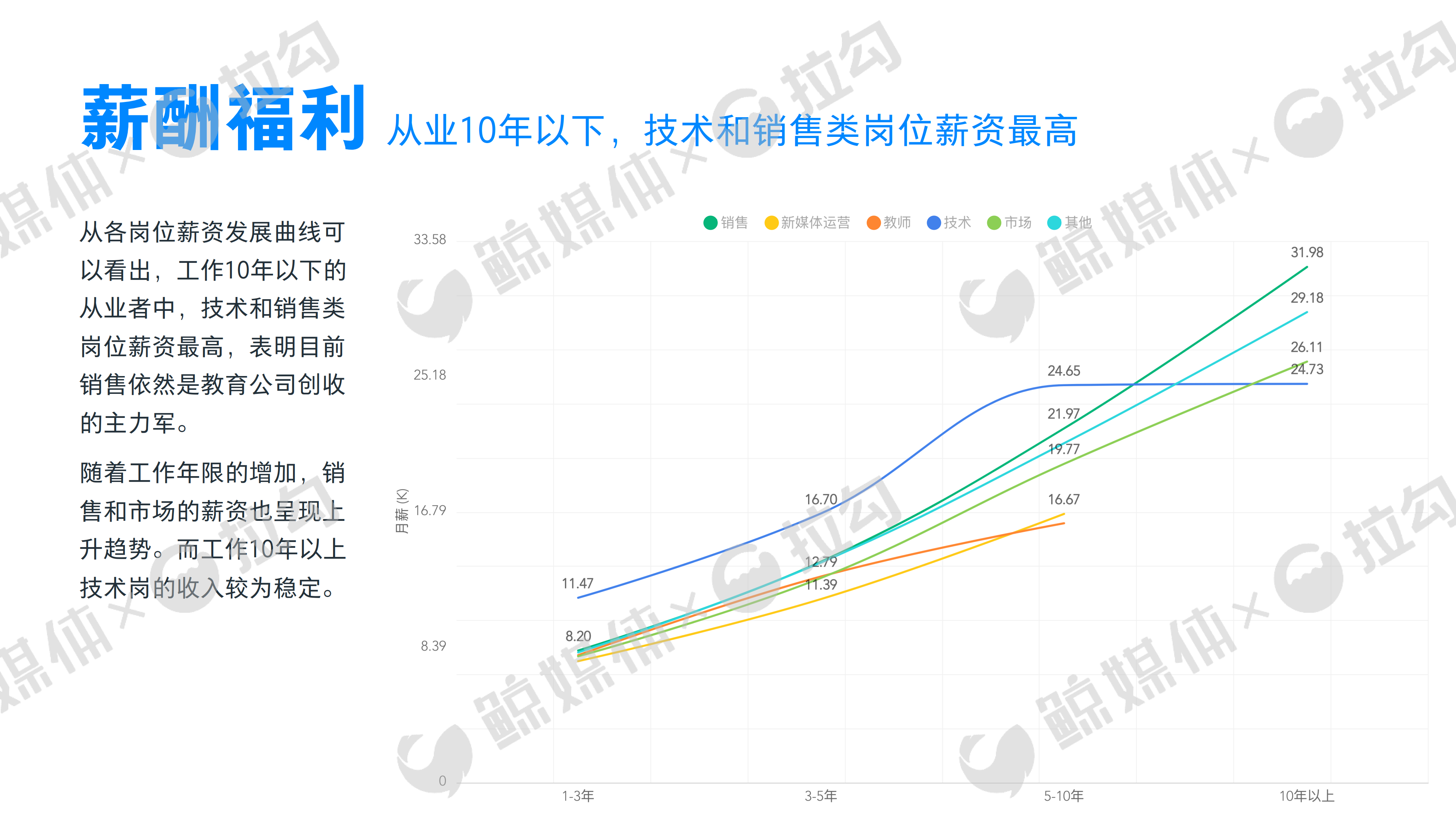 2017教育行业职场报告：人才需求大于供给，薪酬福利哪家强？