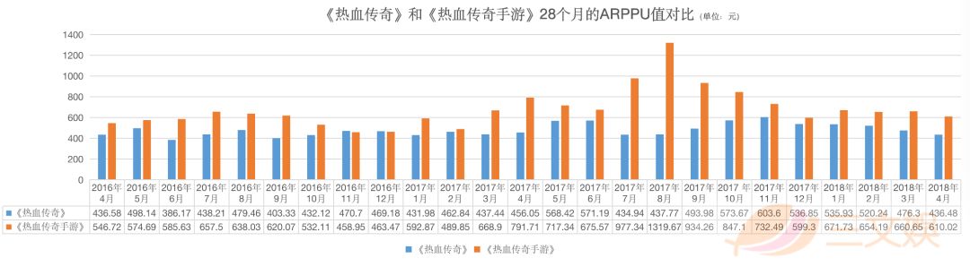 100个IP不如一个“传奇”？