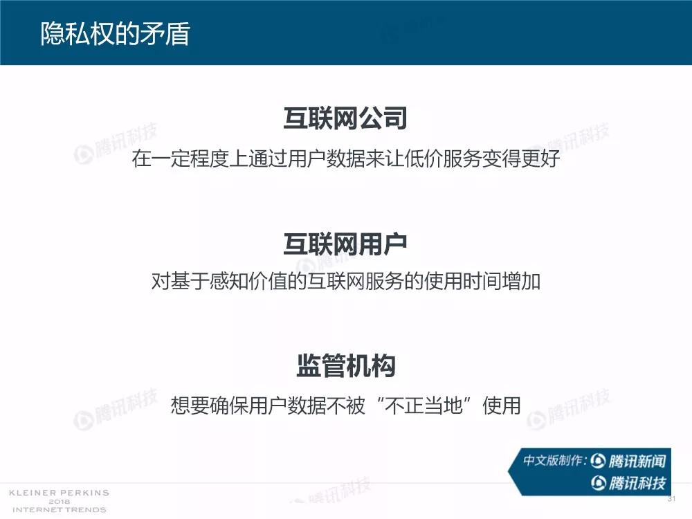 【完整版】2018互联网女皇趋势报告：全球互联网用户出现个位数增长