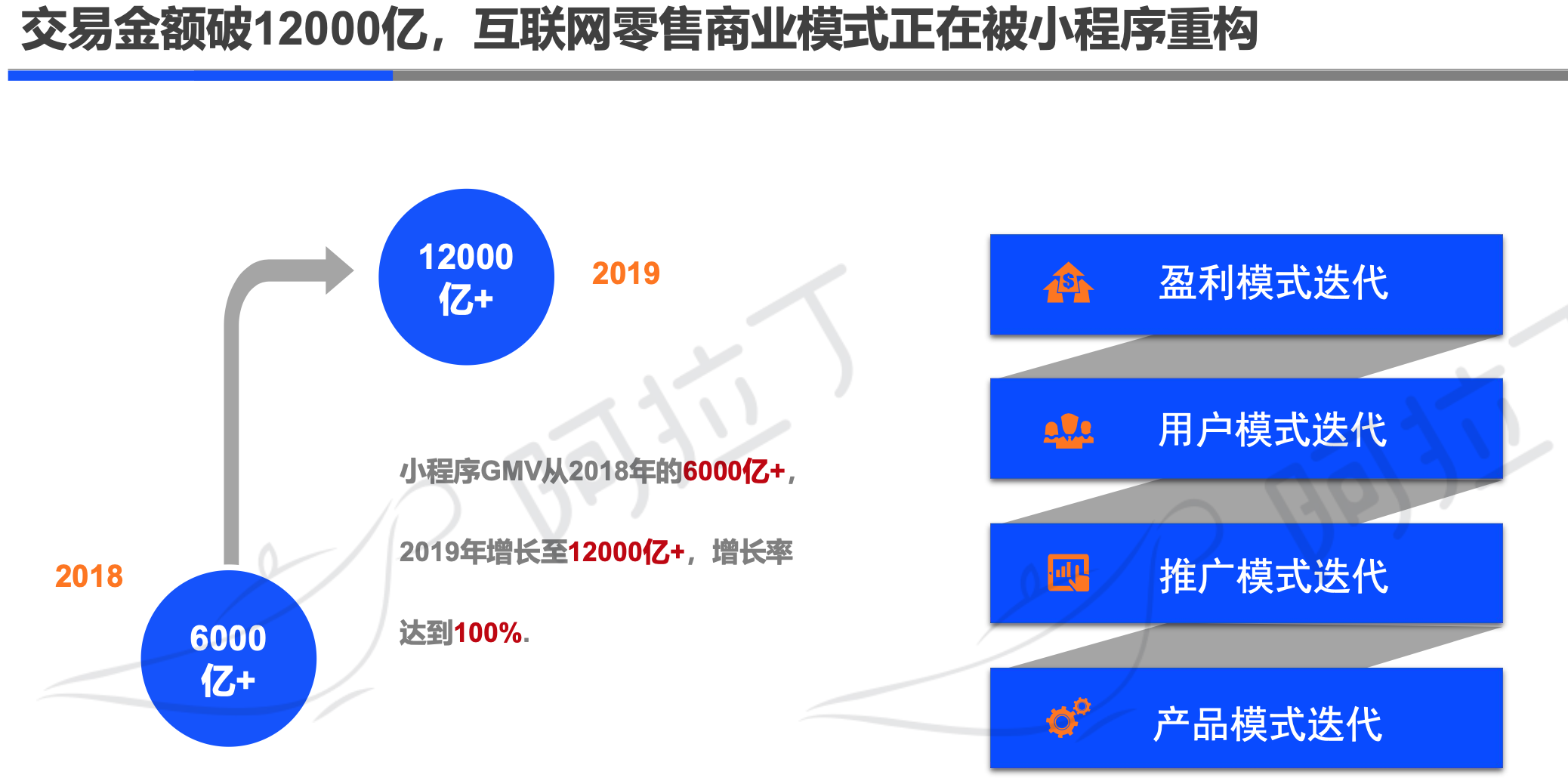 阿拉丁2019年小程序年度生态白皮书：小程序互联网时代到来