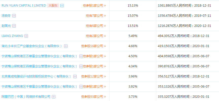 音频芯片制造商恒玄科技拟于科创板上市，阿里、小米为其股东