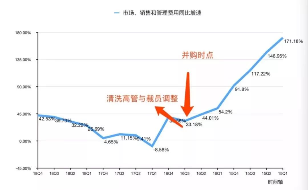 野蛮人平安“收割”汽车之家：不到三年，爆赚500亿