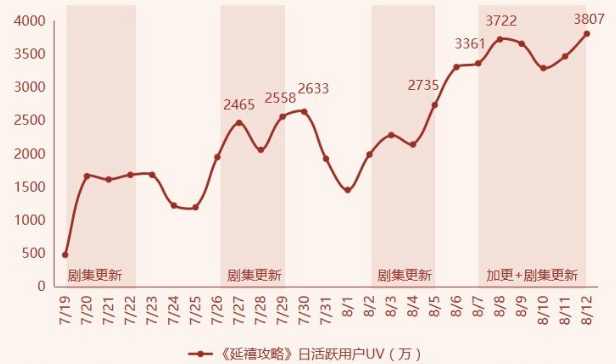 投放游戏