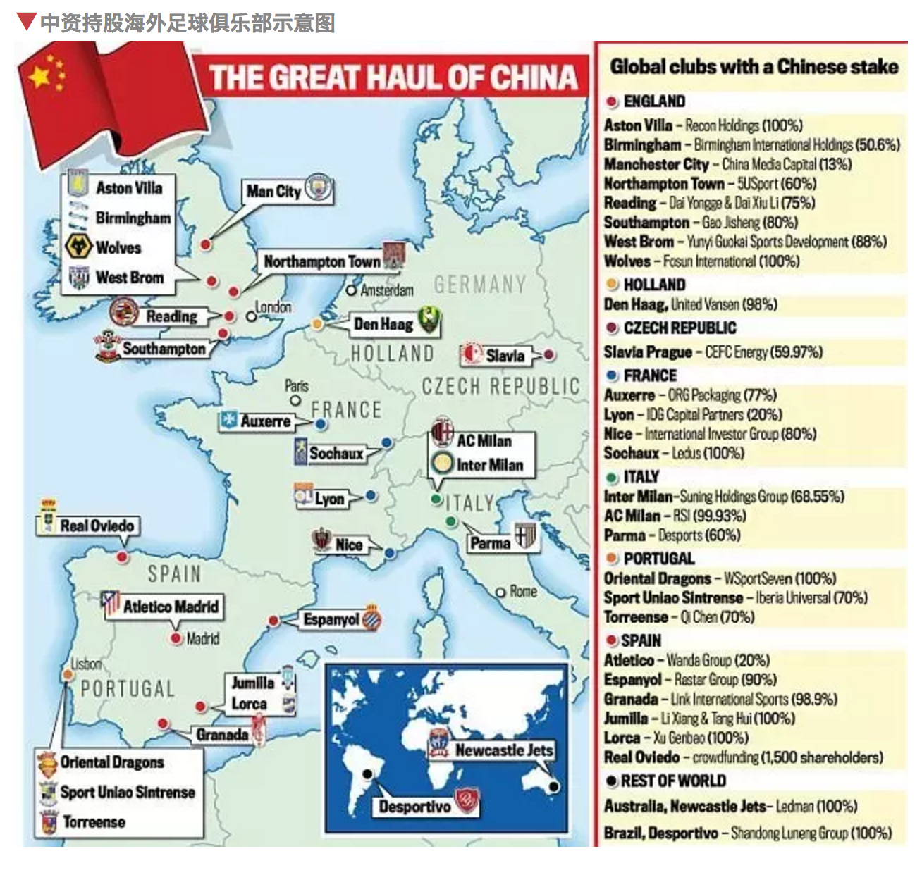 中资2亿英镑入主英超南安普顿，收购海外球队的中国买家已达28个 