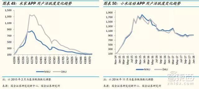 扒光95家小米“杂货铺”公司！10大领域布局，爆款疲软