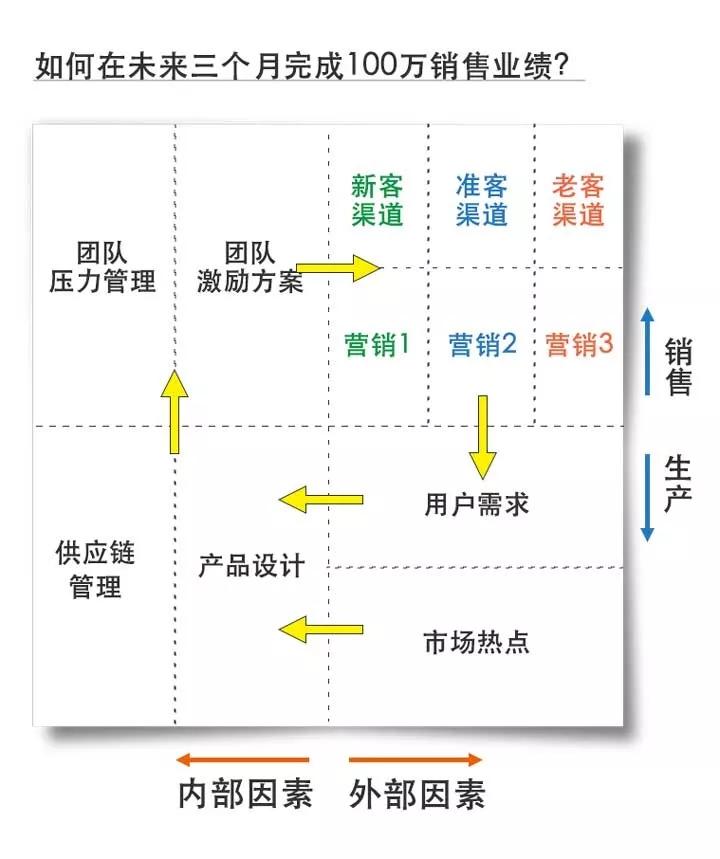 思维混乱 是因为大脑没有结构
