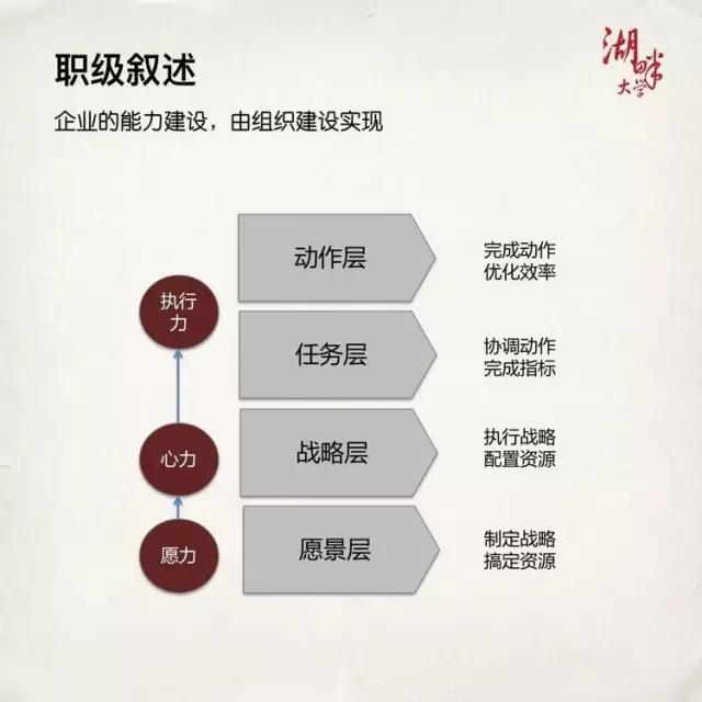 梁宁：19个能力，腾讯神级产品经理进阶之道